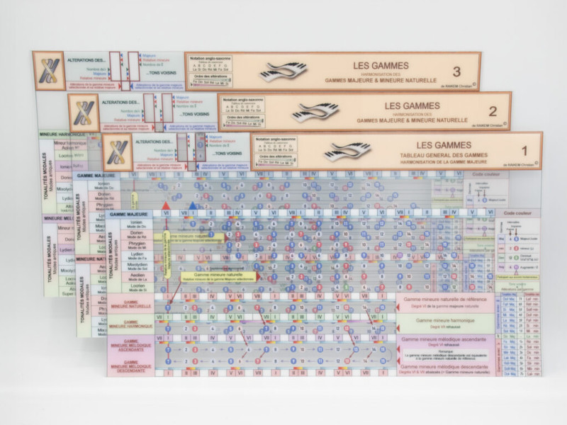 Un jeu "Gammes" de 3 réglettes