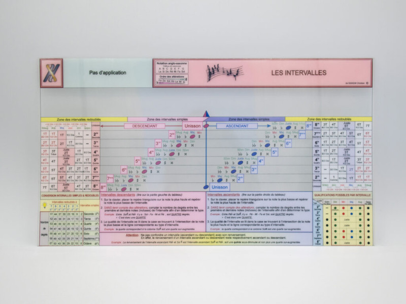 Une réglette « Intervalles »