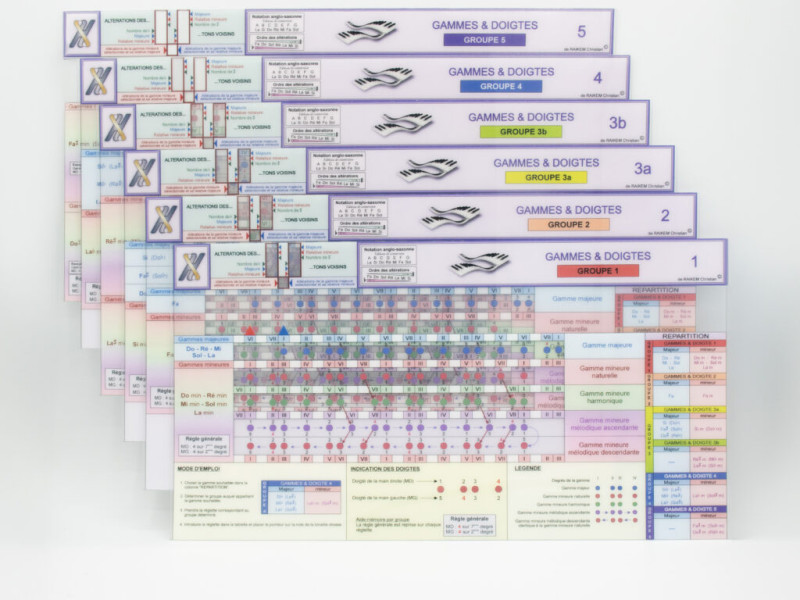 Un jeu « Gammes et Doigtés » de 6 réglettes