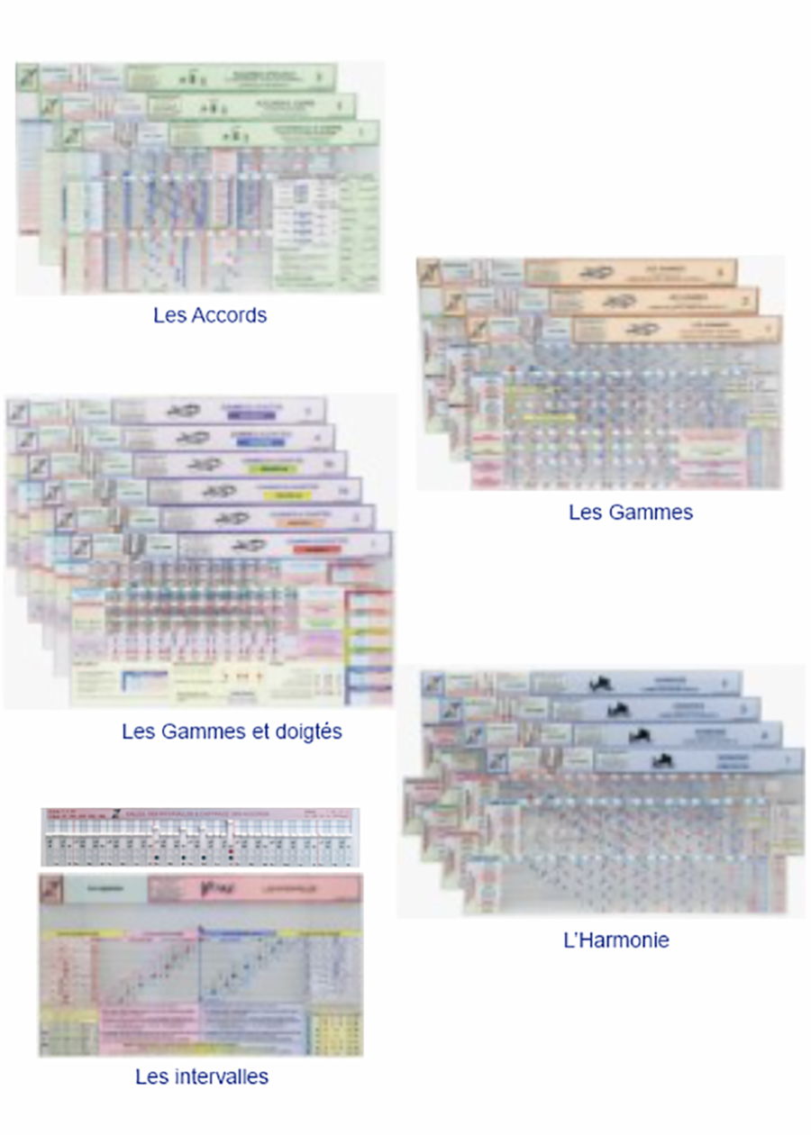 Un coffret pour chaque niveau